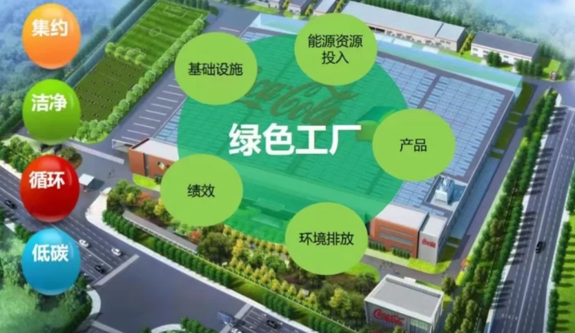 工信部等五部门联合印发《工业产品绿色设计指南（2026年版）》